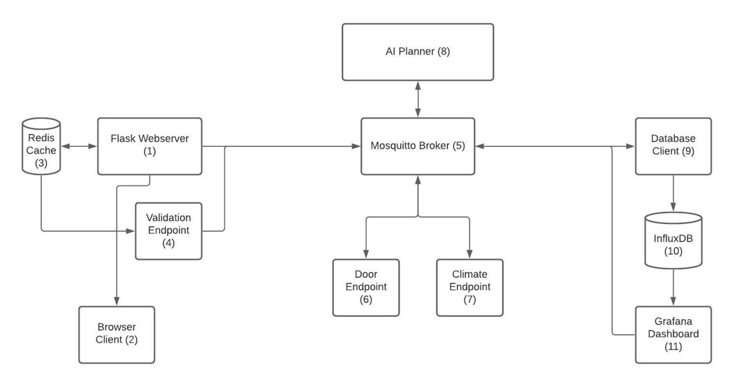 System Architecture